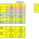 NC발렌시아
