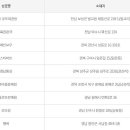 지에스25(GS25) 천안창조점 이미지