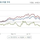 모헨즈 또 다시 올라설 가능성이 높습니다 이미지