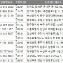 대원C&T 이미지