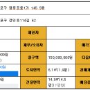 서울영원초등학교 Daum카페