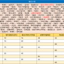 매곡1리마을회관 이미지