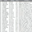 성모힐소아청소년과의원 이미지