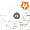 노바동물약국 이미지