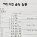 숲속향기생태 어린이집 이미지