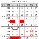 2026 제 9회 용인특례시 협회장기 생활체육 배드민턴대회 참가자 열람명단 이미지