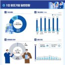 창조기업 파이낸셜뉴스