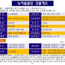 뉴빌딩