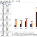 성북12 이미지