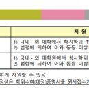 동덕여자대학교 일반대학원 이미지