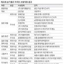 더퍼스트리츠 주식회사
