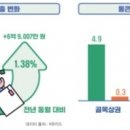 통큰세일 이미지