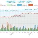 헤렌여성산부인과 이미지
