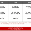 (주)바이오리듬 | [잇올 스파르타 강동센터 1관] 2027학년도 실전 바이오리듬 일정