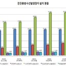 한국안전진단평가원