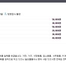 사직2동-24 이미지