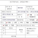 현대카매니저 이미지