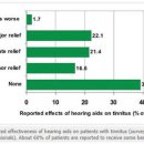 포낙보청기 진주 이미지