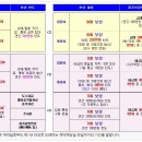 ﻿2021년 7월 개정된 4세대 실손보험(의료실비보험) 이미지