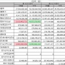 (주)호전유통