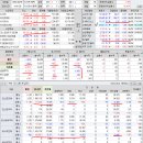 2023년 4월 5일(수) : 고용지표 부진에 침체 우려 강화, 박스권 상단 돌파 주목 이미지