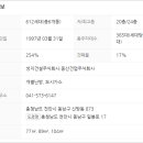 천안신용초등학교 네이버블로그