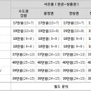 12월 SK 인터넷, 전화, IPTV 공동 가입 이벤트 이미지