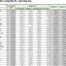 지성건설(주) 이미지