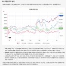 동남바이오 | 바이오 주도주 살펴보기