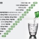 맨날술이야 - 남동구 | 맨날술이야