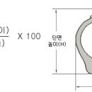 (알아두면 좋은상식22) 타이어 속도등급과 안전속도의관계 이미지