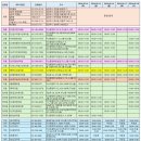 하앤유치과의원 이미지