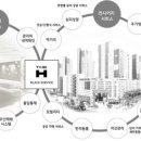 디에이치 서비스 이미지