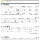 발안컨트리클럽