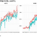 지에스25 수완파크힐스점 | 우리동네(광주 광산구) 아파트 평당가격 순위 및 전용면적 실거래가