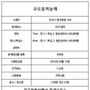 부동산씨티뱅크공인중개사사무소 이미지