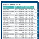 내장산실버아파트 이미지