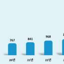 신협 앞 이미지
