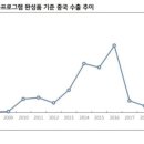 (주)디앤씨미디어 이미지