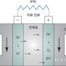 기업·가정용 자가발전기 이미지