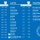 쓰리엑스라지커피 이미지