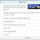 토비스콘도미니엄 이미지