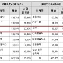 코렌--스마트폰,차량용,내시경용 카메라 모듈 성장기대 이미지