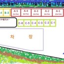 동강아름캠프 이미지