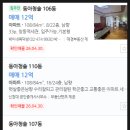 삼성동아단지내공인중개사사무소 | 서울시 도봉구 창동 동아청솔 아파트 경매 (80%)