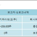 씨앤지하이테크(주) - 1696 | 씨앤지하이테크(주)