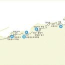 제주 올레길 18코스 이미지