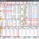 (유)합동물류넷 | 260327 마감 시황