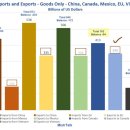 미국과 캐나다, 자동차 관세 문제로 또다시 갈등 이미지