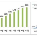 두손 사회적협동조합